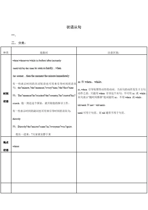 高中英语语法状语从句归纳总结