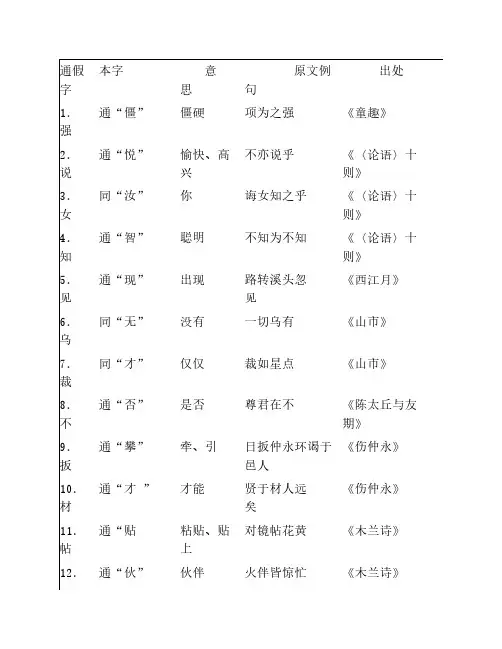 初中语文通假字大全(人教版)