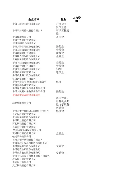中国500强
