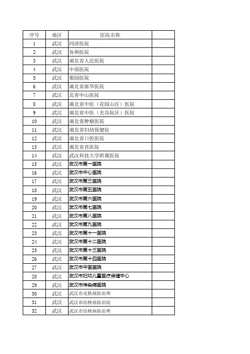 湖北省医院大全—详细