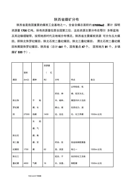陕西煤矿分布