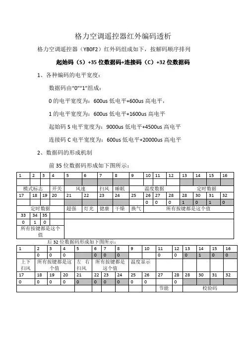 格力空调遥控器红外编码透析(长码)
