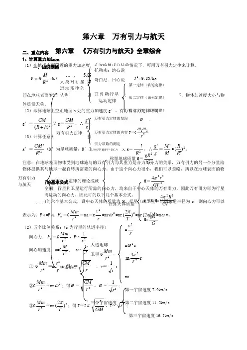 人教版 必修二 第六章《万有引力与航天》全章综合 有答案