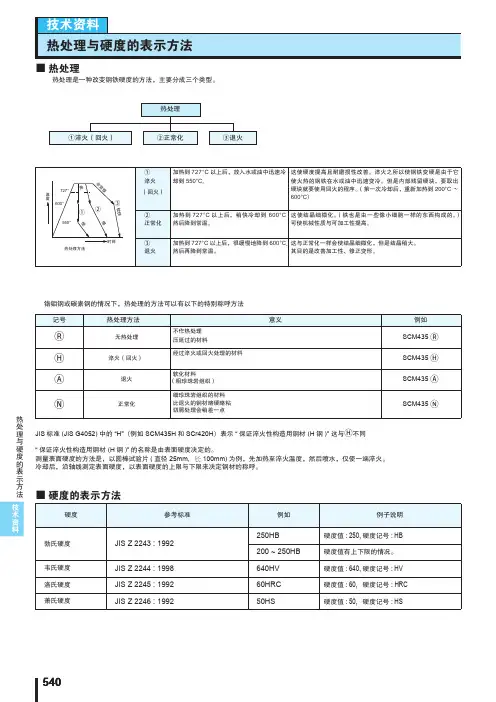 热处理与硬度的表示方法