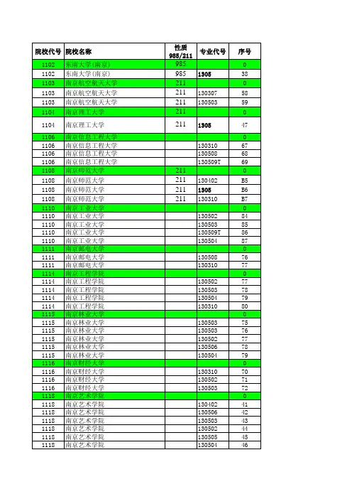 2014—2019江苏高考招生计划与录取分数(艺术本科第2小批(美术)汇总)(专业)