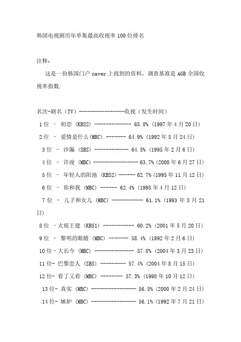 韩国电视剧历年最高收视率100位排名