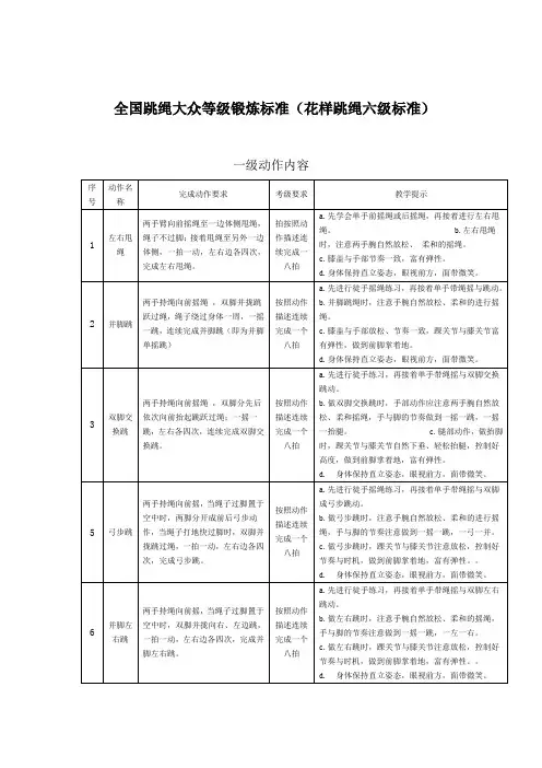 全国跳绳大众等级锻炼标准花样跳绳六级标准