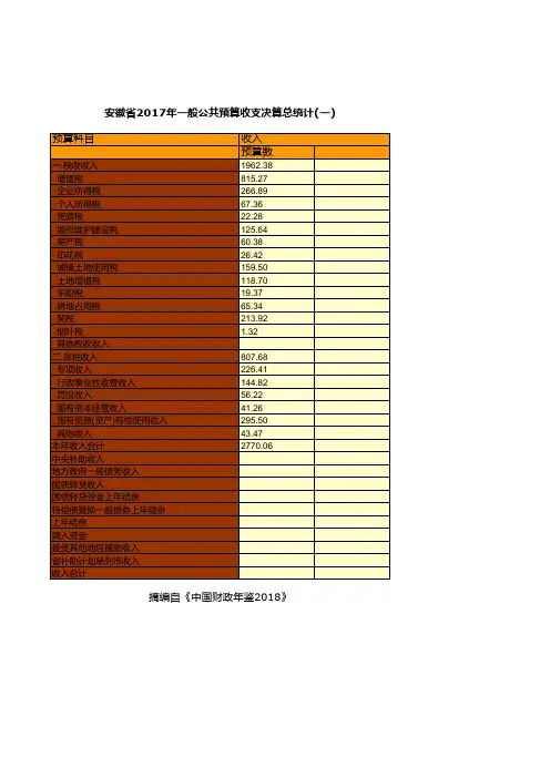 财政预决算全国各省市区统计数据：安徽省2017年一般公共预算收支决算总统计(一)