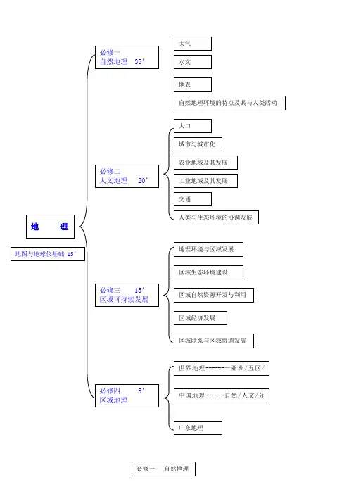 高考地理知识体系与分值比例