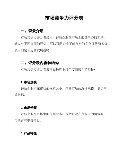 市场竞争力评分表