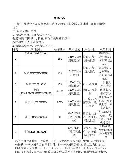 陶瓷检验标准