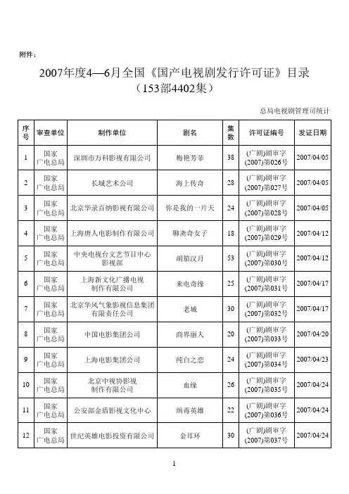 国产剧发行通告 - 国家广播电影电视总局