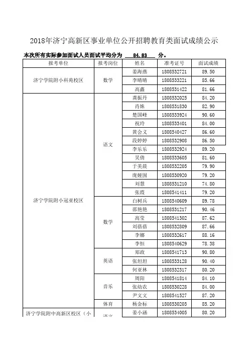 2018年济宁高新区事业单位公开招聘教育类面试成绩公示 