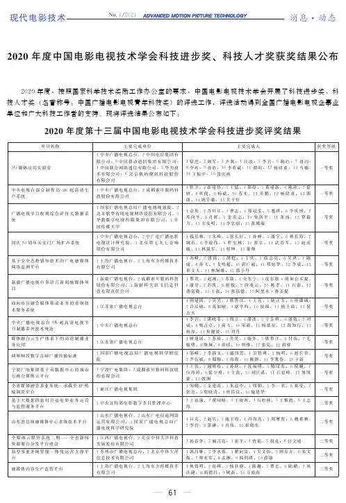 2020年度中国电影电视技术学会科技进步奖、科技人才奖获奖结果公布