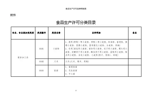 食品生产许可品种明细表