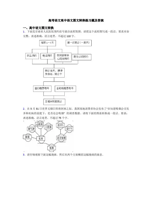 高考语文高中语文图文转换练习题及答案