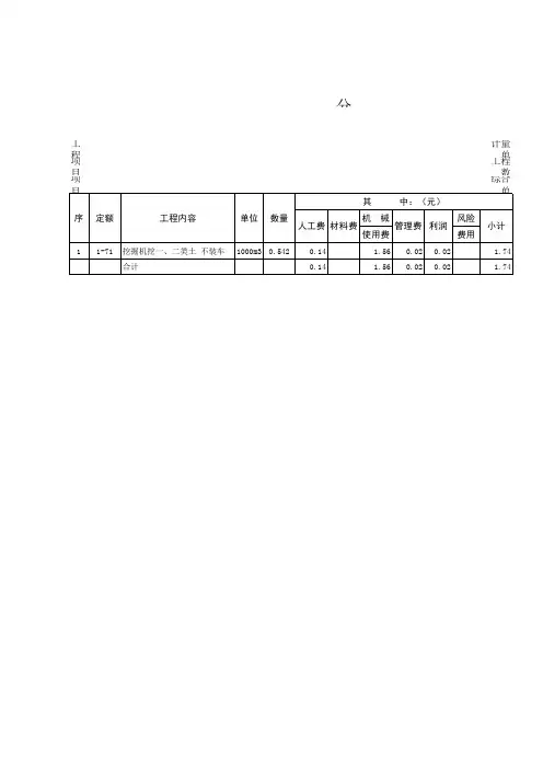 分部分项工程量清单综合单价计算表