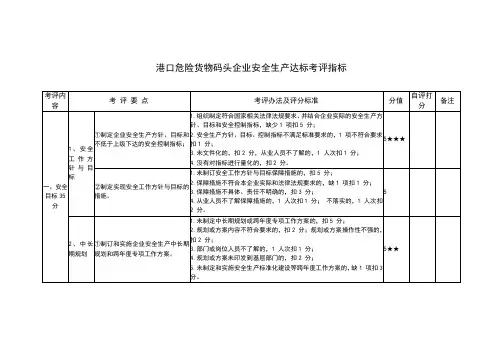 2016年港口危险货物码头企业安全生产达标考评指标