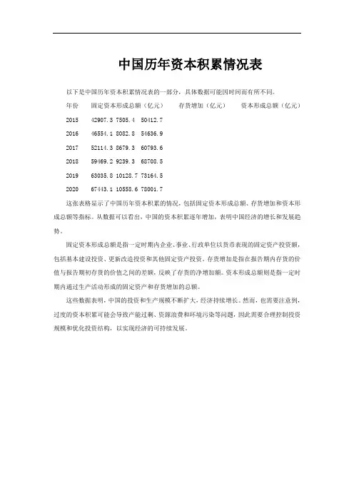中国历年资本积累情况表