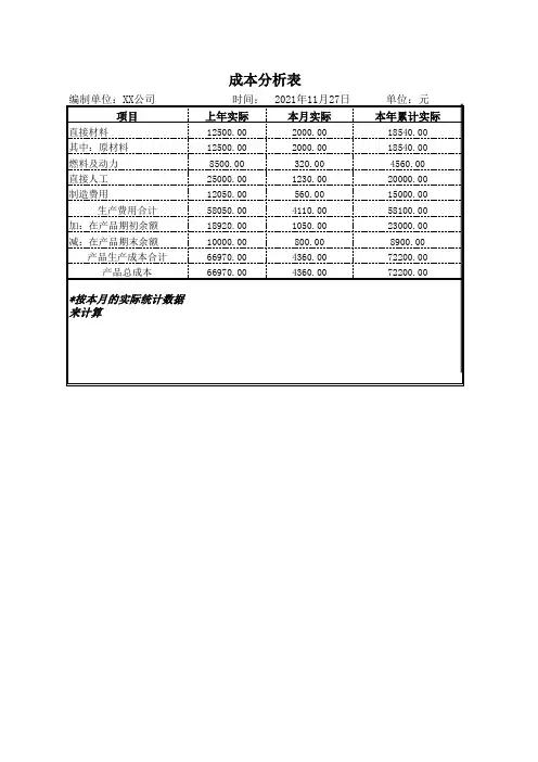 企业成本分析图表模版