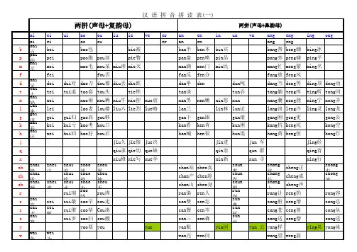 汉语拼音拼读表