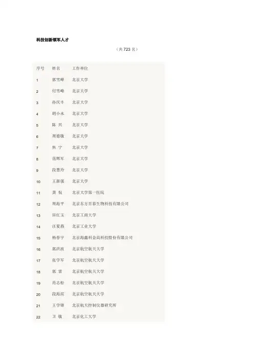 科技创新领军人才