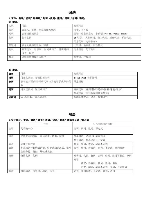 英语词法与句法