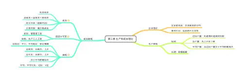 第3章 生产和成本理论最全思维导图