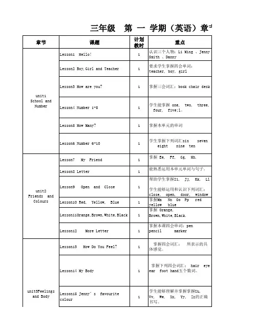 冀教版3-6年级英语课程目录和课程标准重难点