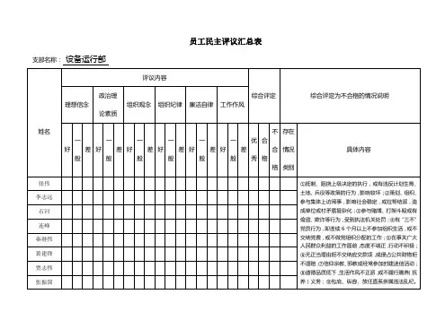 员工民主评议测评表