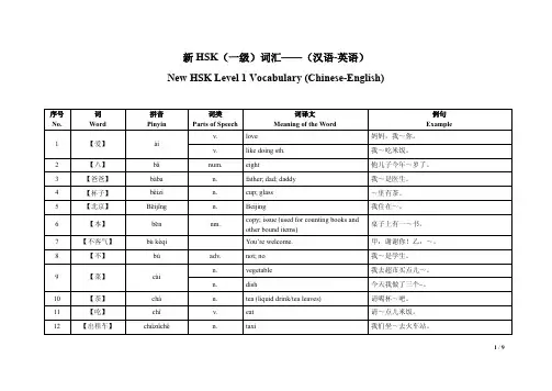 HSK1 VOCABULARY
