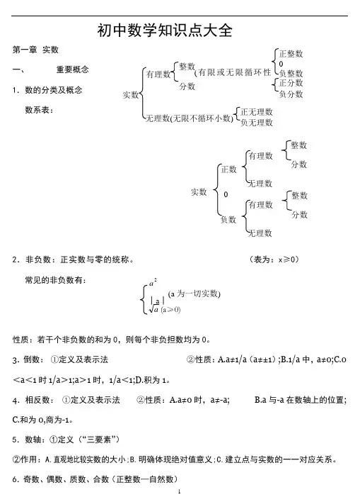 苏教版初中数学知识点总结(适合打印)