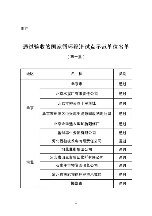 通过验收的国家循环经济试点示范单位名单(第一批)