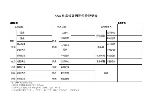 XXX机房设备周期巡检记录表