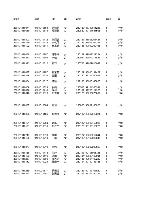 2014年特岗教师面试名单
