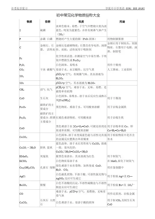 俗称大全