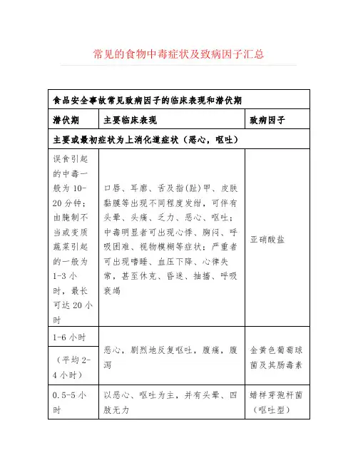 常见的食物中毒症状及致病因子汇总