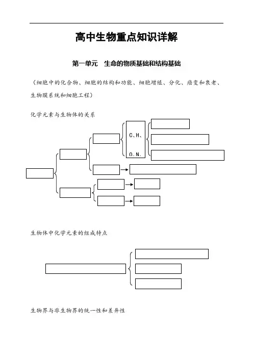 高中生物图表知识框架