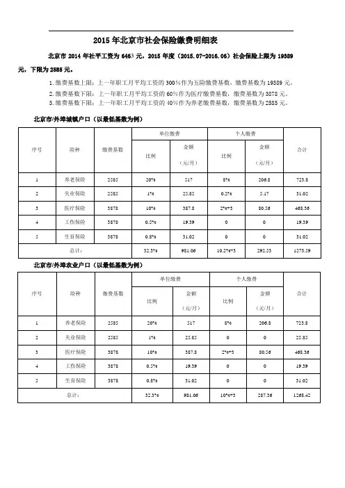 北京社保缴费明细表(2015.07-2016.06)