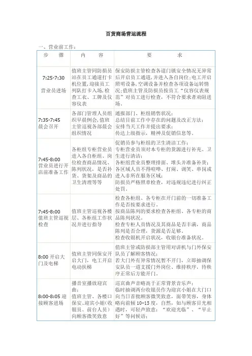 商超运营流程