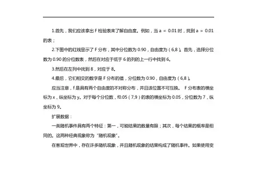f检验临界值表怎么查