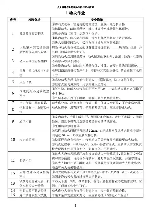 八大特殊作业的风险分析与安全措施