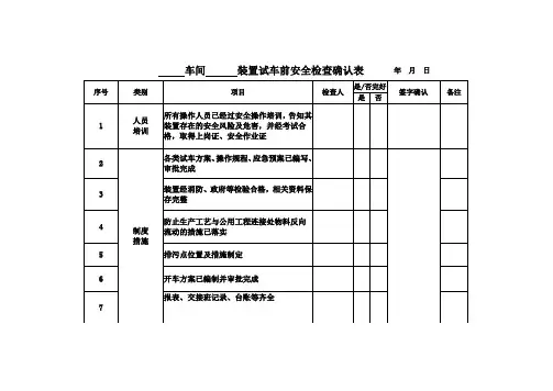 装置试车前安全检查确认表