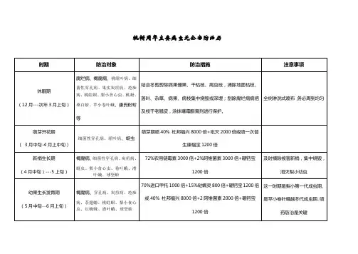 桃树周年防治历