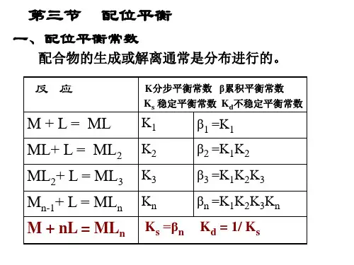 无机化学 6-3配位化合物 图文