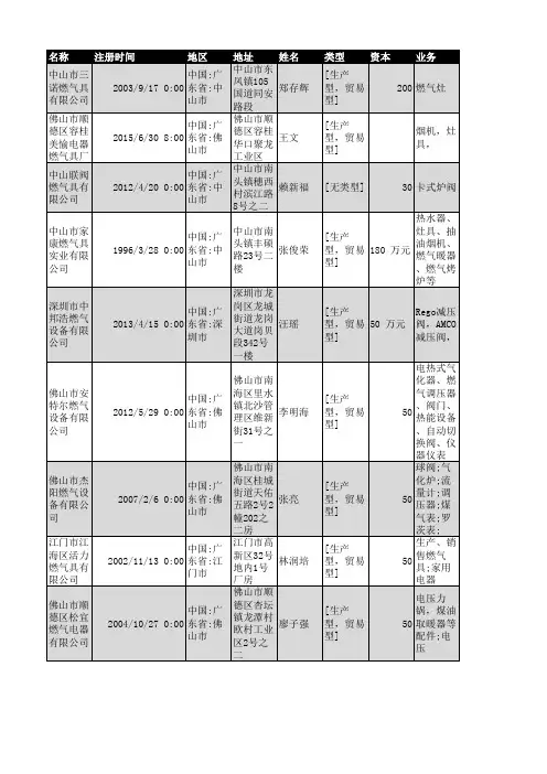 2018年广东省燃气行业企业名录6697家