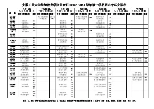 安徽工业大学继续教育学院业余班2013~2014学年第一学期期