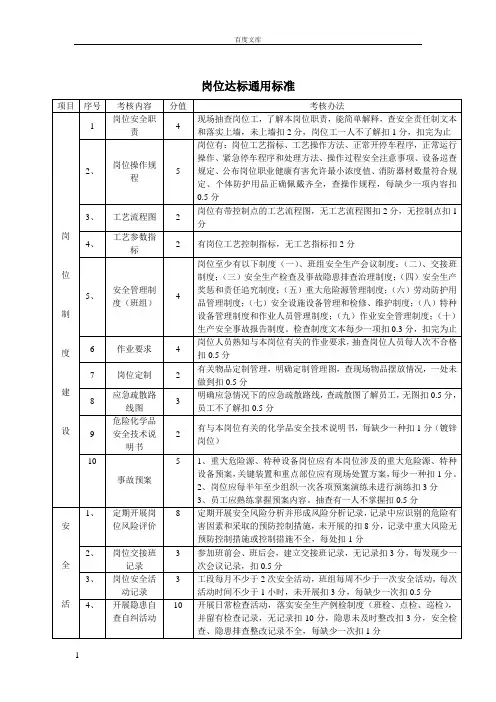 安全标准化岗位达标标准