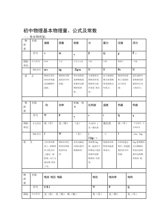 初中物理基本物理量公式及常用数值