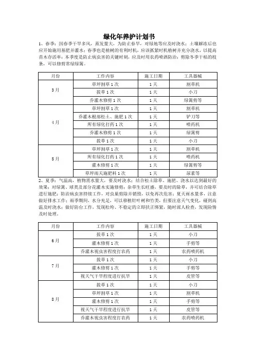 园林绿化年度养护计划